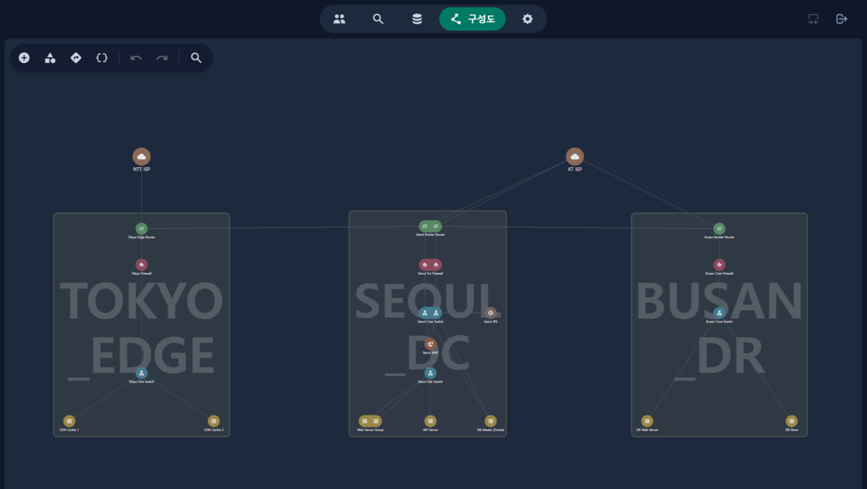 Topology Visualization
